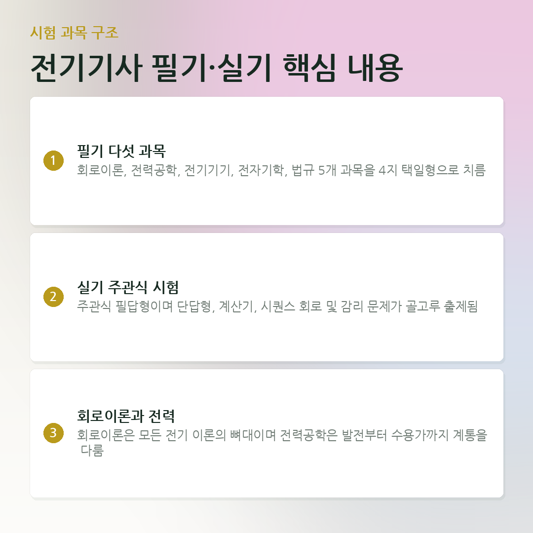 전기기사 필기·실기 핵심 내용 요약 카드