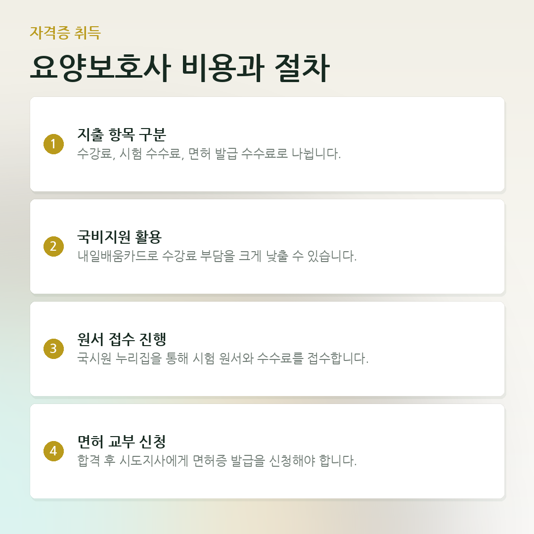 요양보호사 비용과 절차 요약 카드