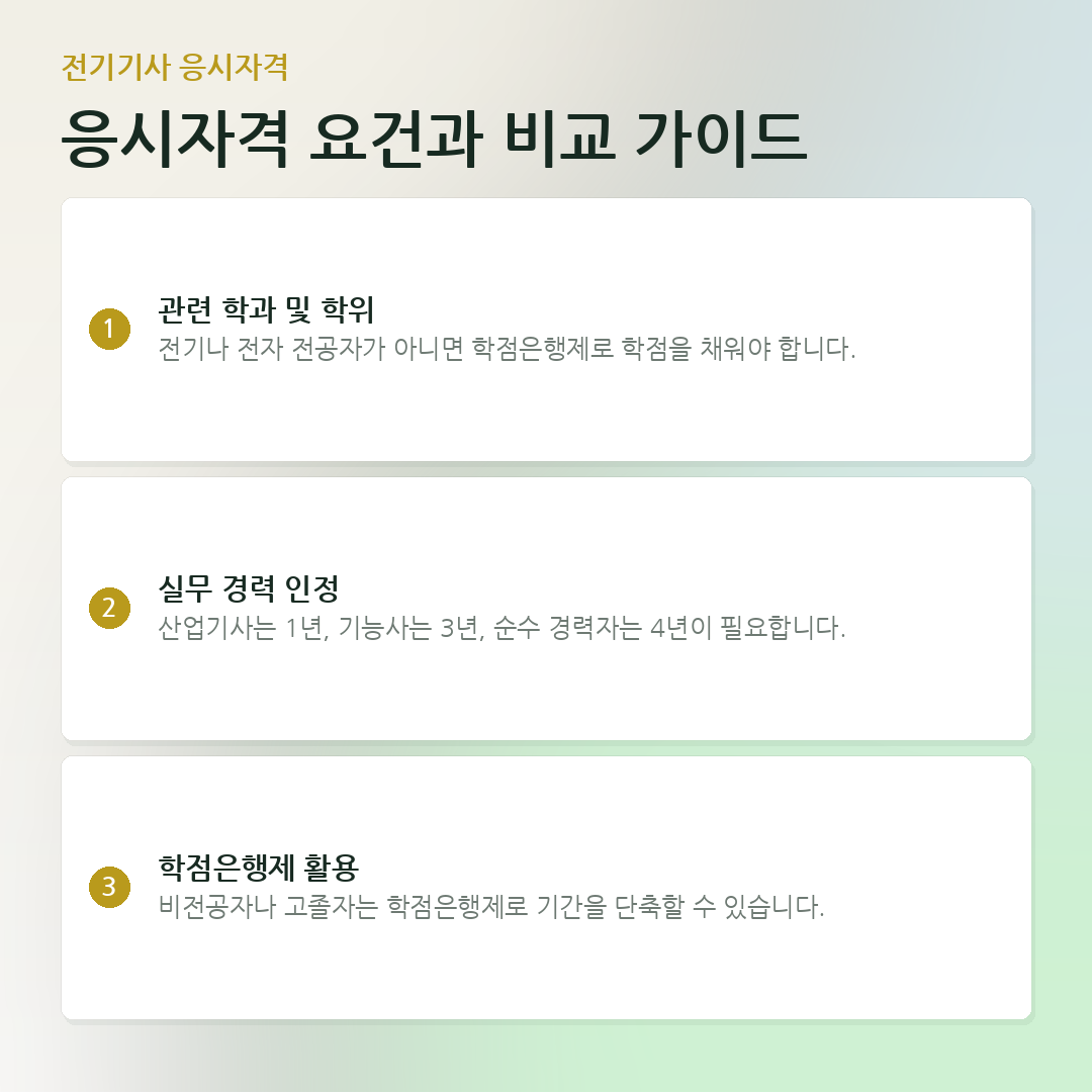 응시자격 요건과 비교 가이드 요약 카드