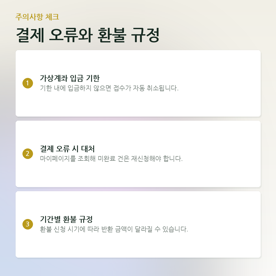 결제 오류와 환불 규정 요약 카드