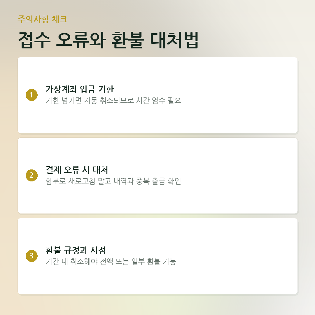 접수 오류와 환불 대처법 요약 카드
