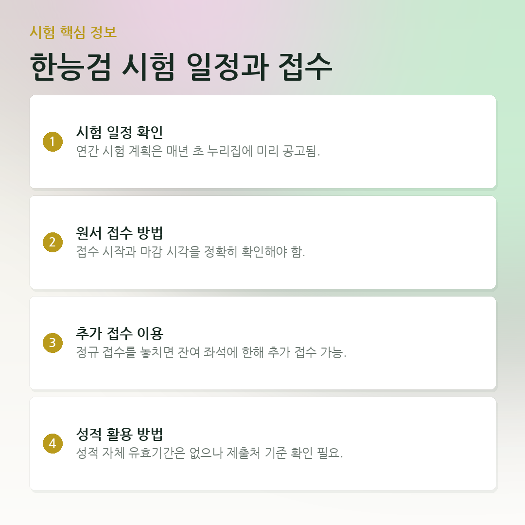 한능검 시험 일정과 접수 요약 카드
