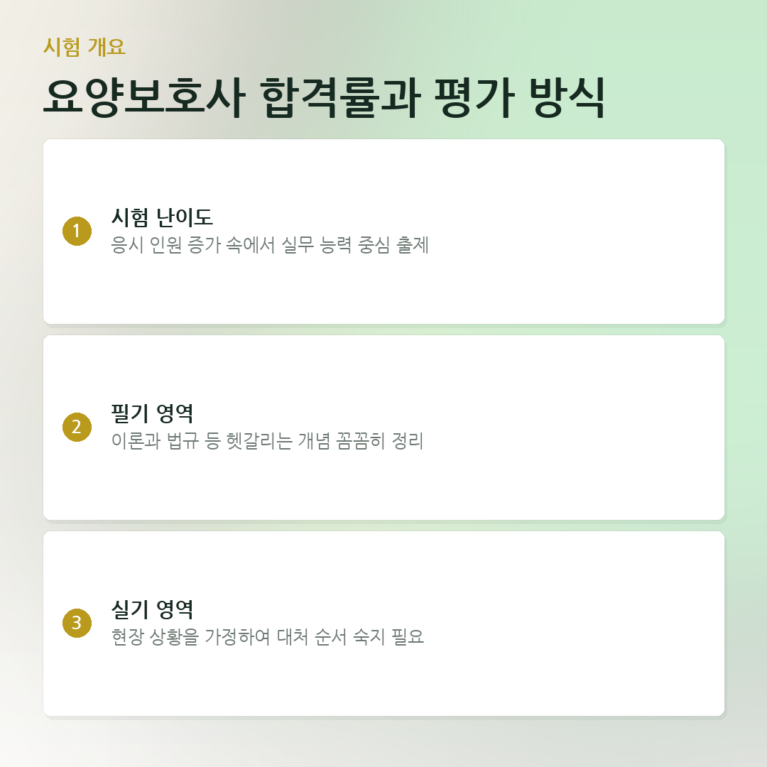 요양보호사 합격률과 평가 방식 요약 카드
