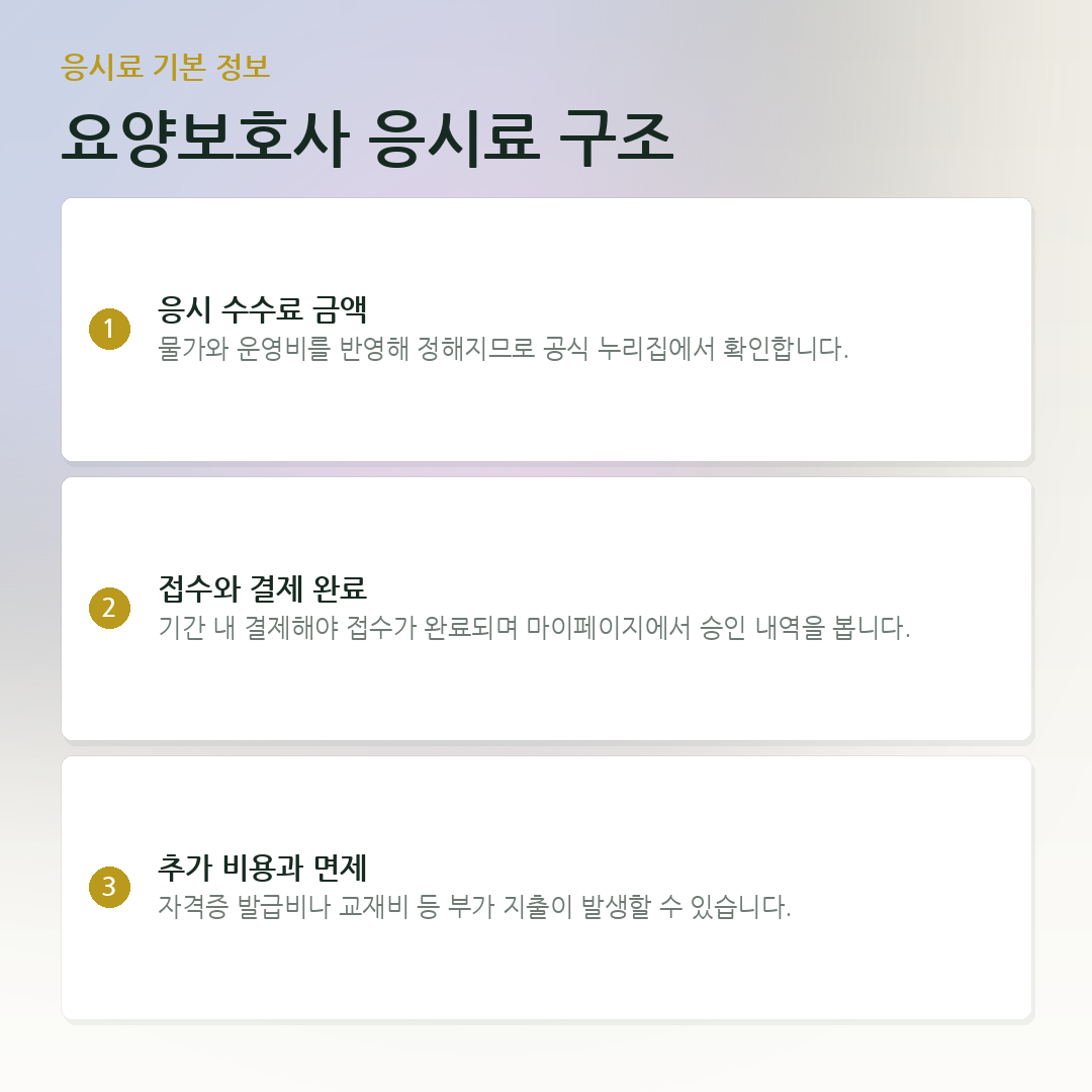 요양보호사 응시료 구조 요약 카드