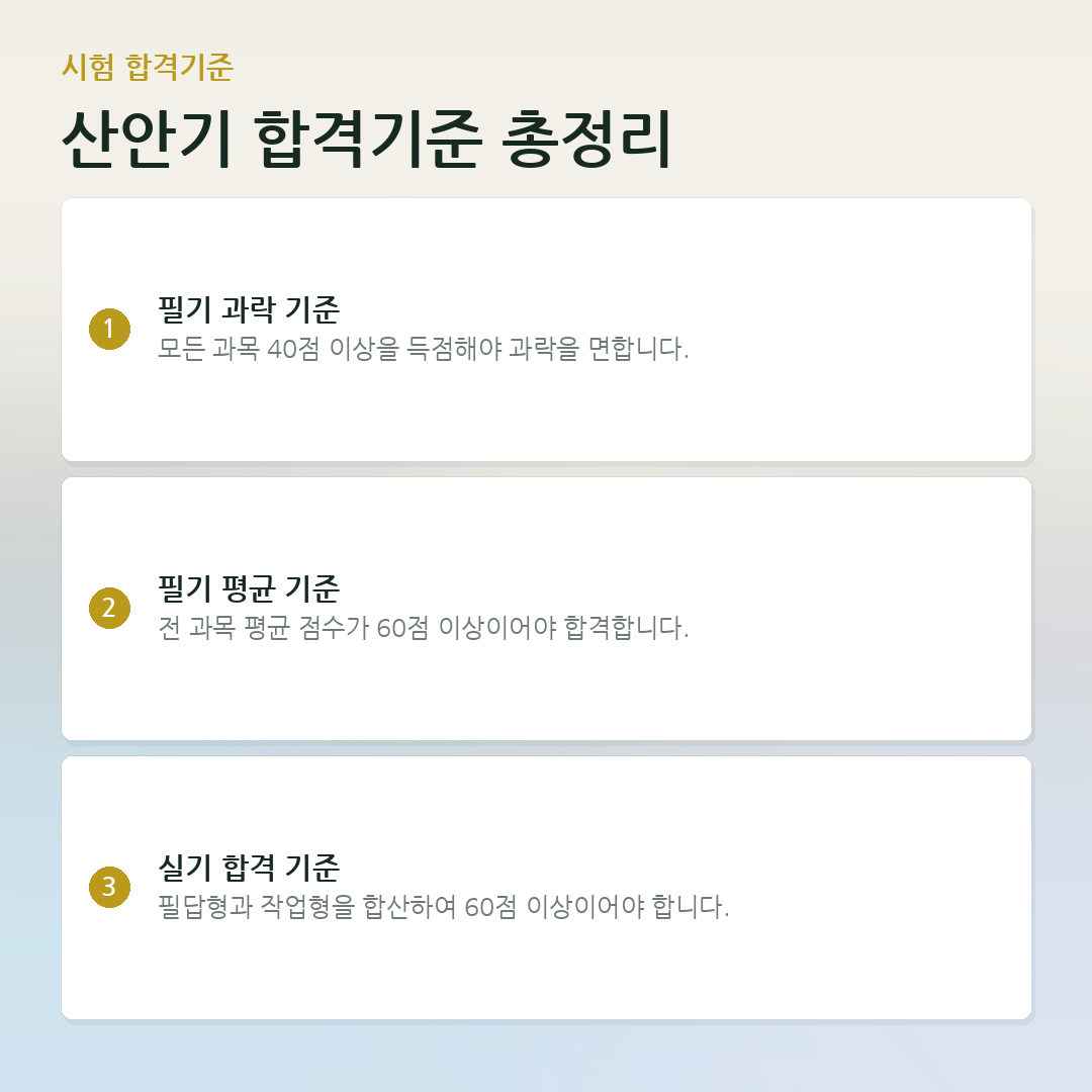 산안기 합격기준 총정리 요약 카드