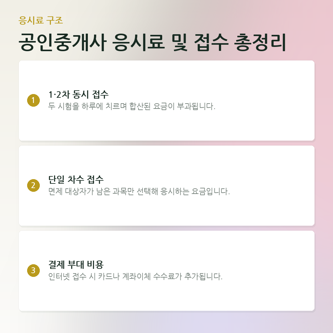 공인중개사 응시료 및 접수 총정리 요약 카드