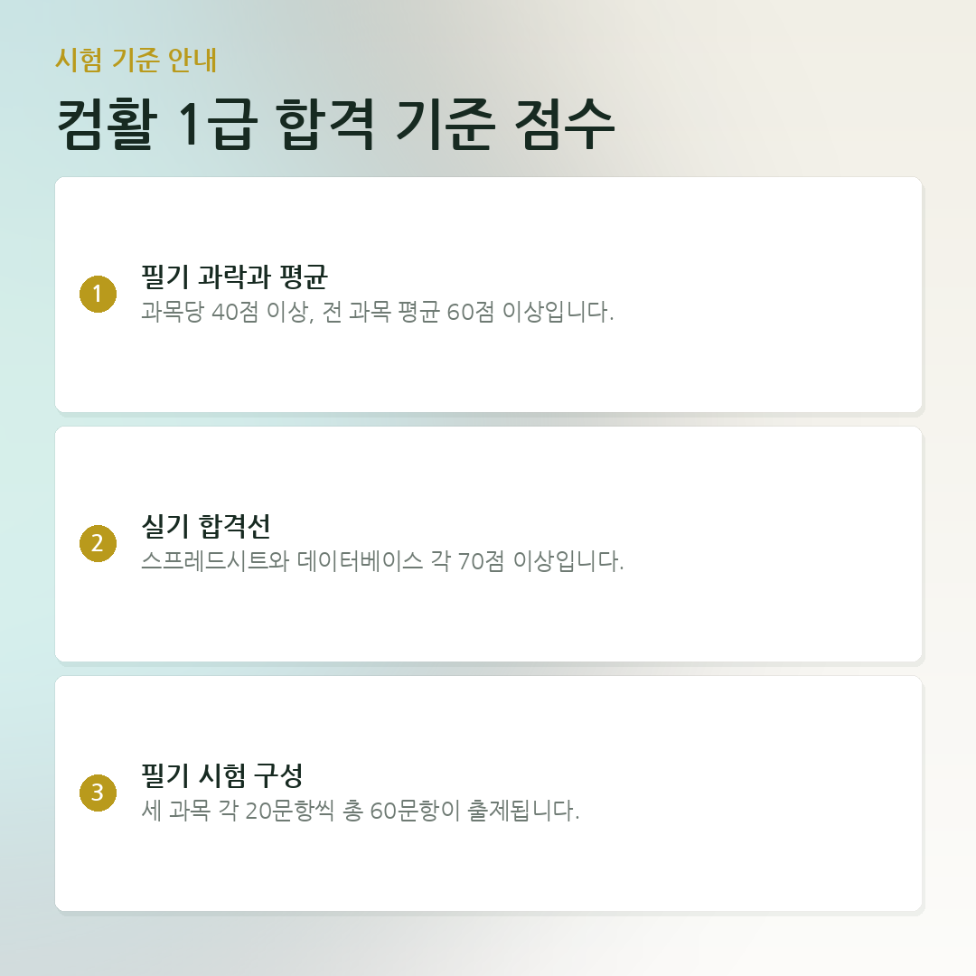 컴활 1급 합격 기준 점수 요약 카드