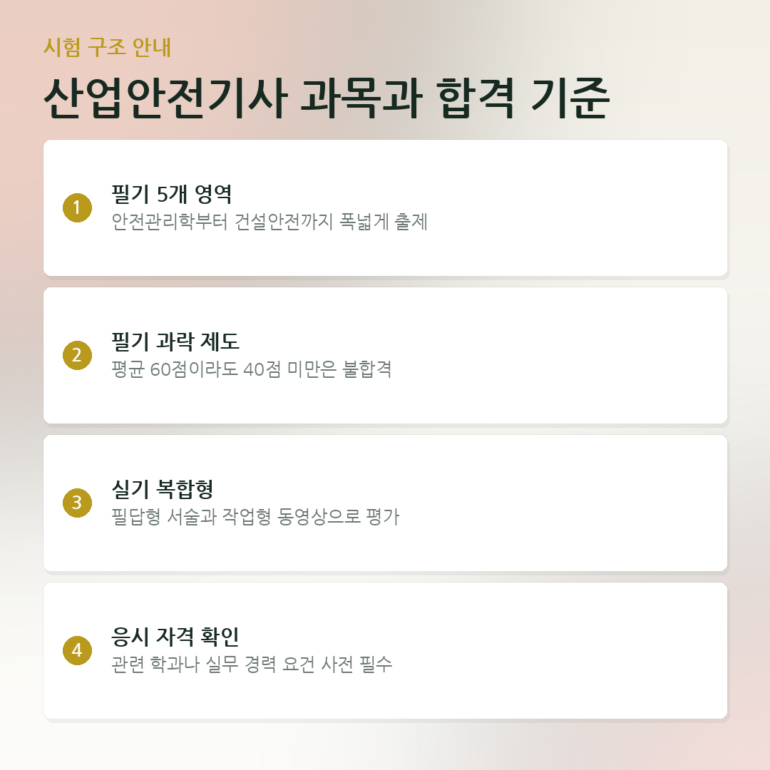 산업안전기사 과목과 합격 기준 요약 카드