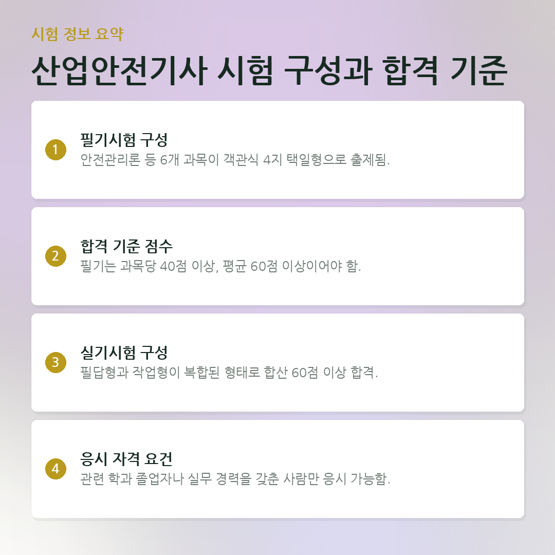 산업안전기사 시험 구성과 합격 기준 요약 카드