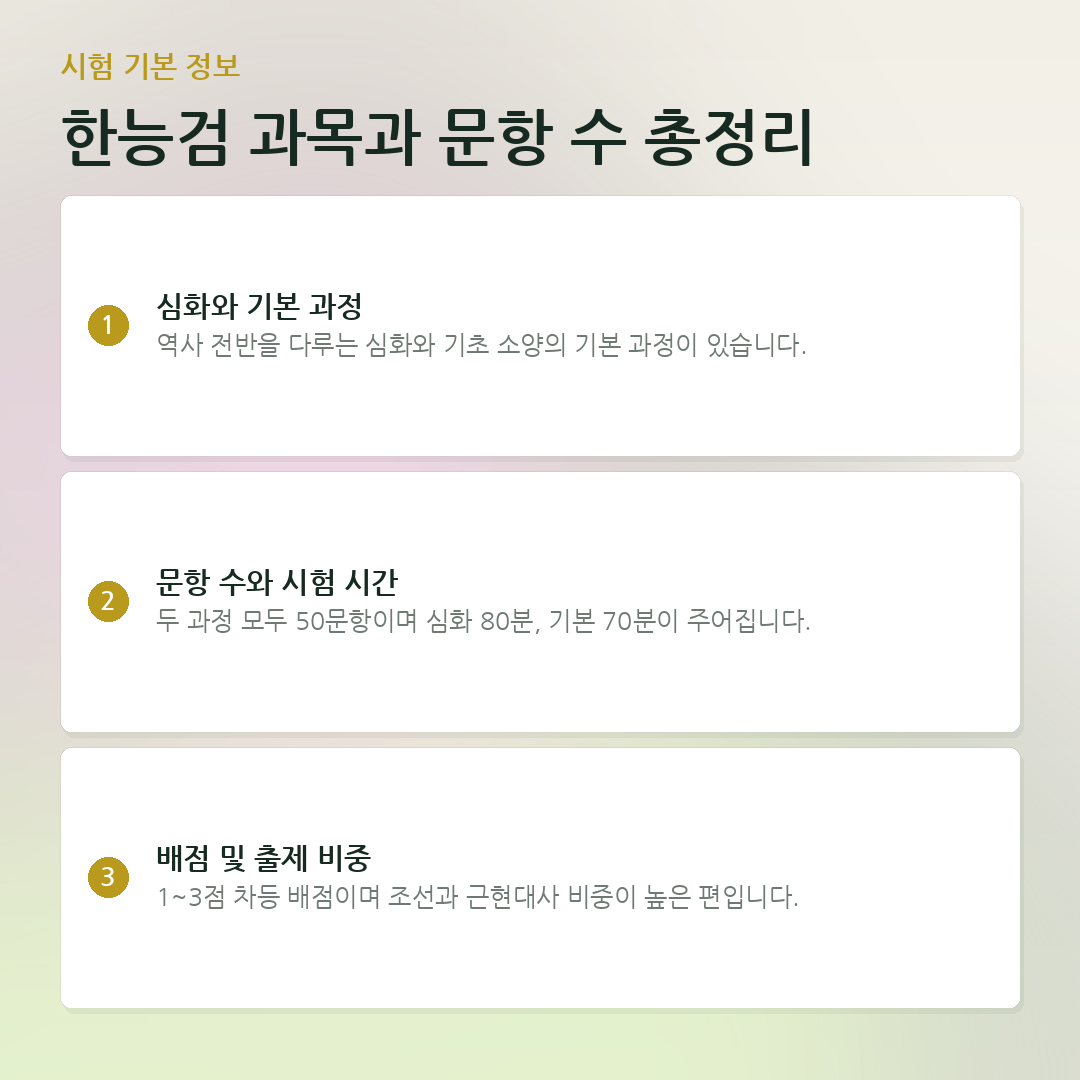 한능검 과목과 문항 수 총정리 요약 카드