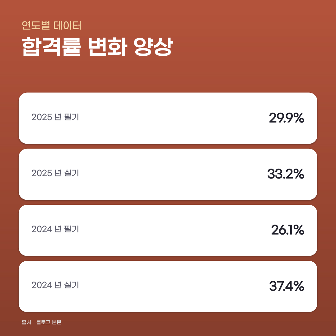 전기기사 합격률 변화 속에서 가장 먼저 확인해야 할 것