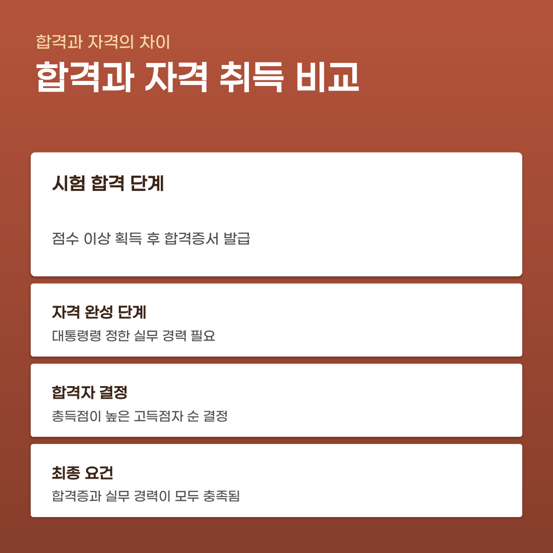 주택관리사 시험과목 합격 기준과 자격 요건 구성