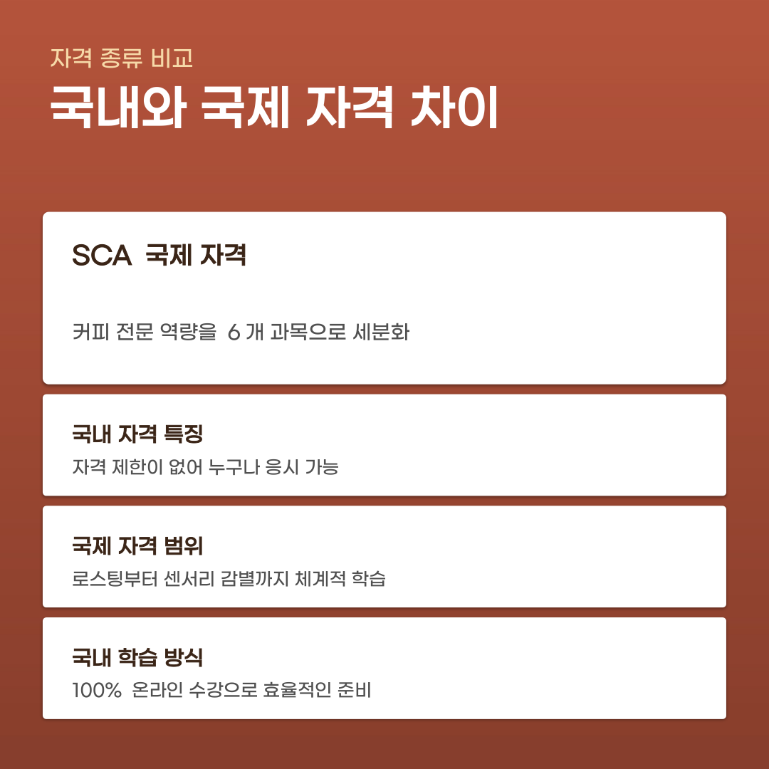 바리스타 자격증 취득방법, 온라인 수강부터 시험 응시까지의 단계